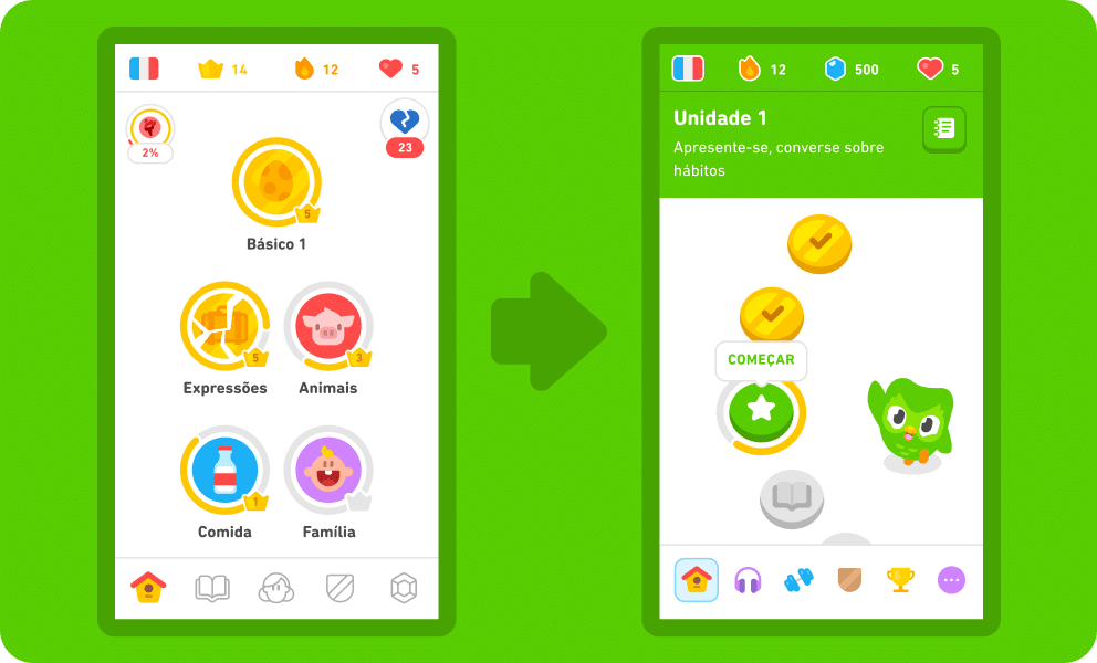 valor agregado - Duolingo como exemplo - Sebrae RN