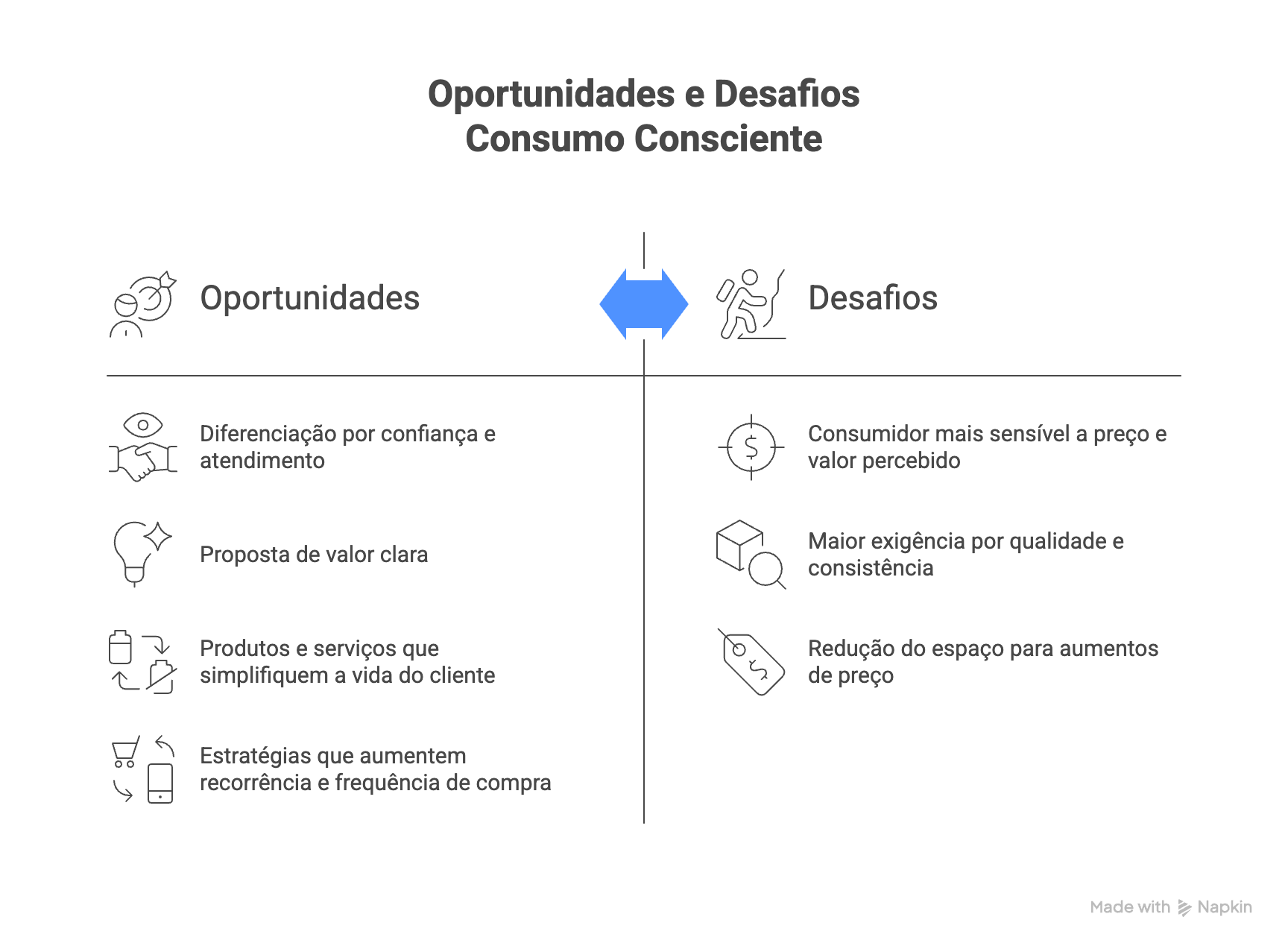consumo consciente_sebrae rn_oportunidades e desafios