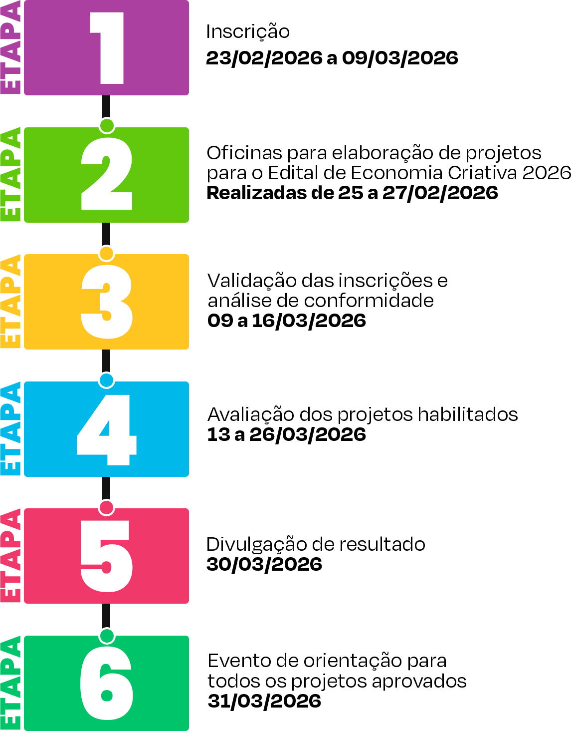 cronograma-edital de economia criativa 2026 - sebrae rn