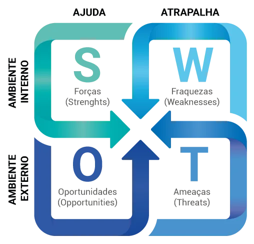 swot - planejamento estratégico - sebrae rn